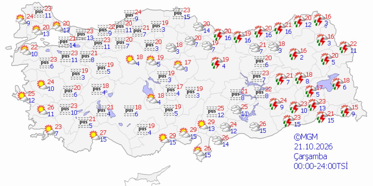 Ülke genelinde hava durumu