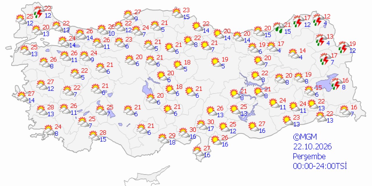 Ülke genelinde hava durumu