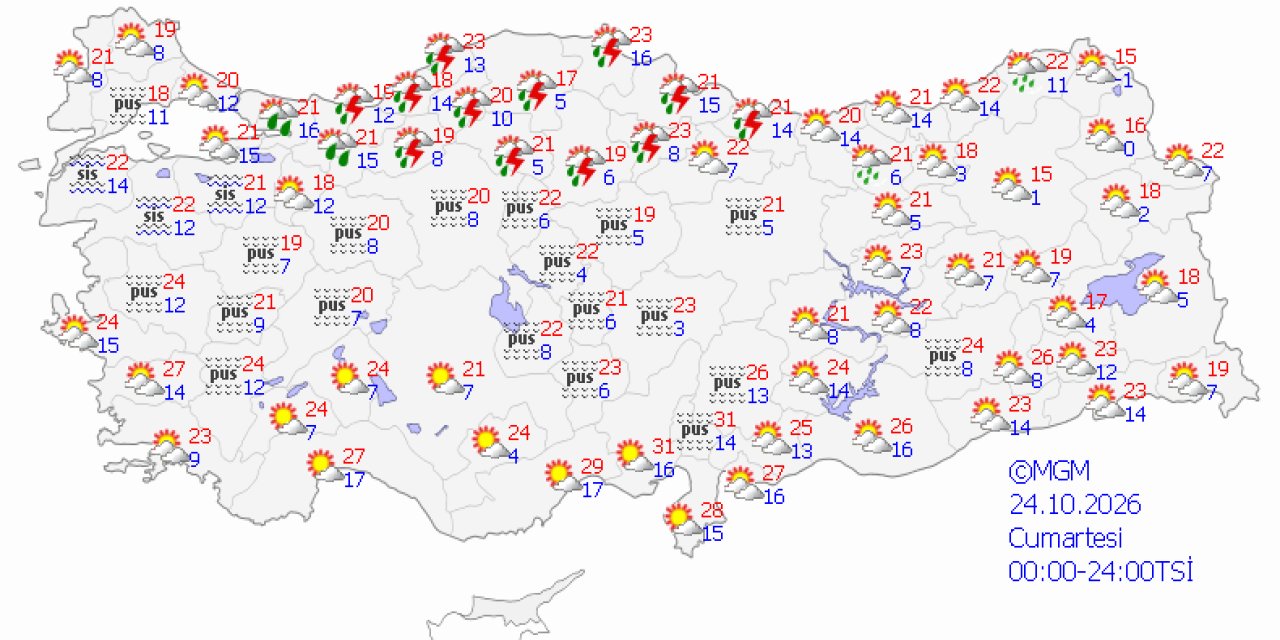 Ülke genelinde hava durumu