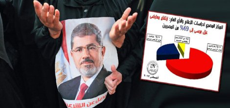 Mısır'da darbecileri korkutan anket