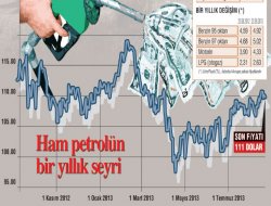 Dolardaki artış akaryakıta zam olarak yansıdı