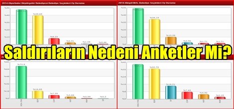 Saldırıların Nedeni Anketler Mi?