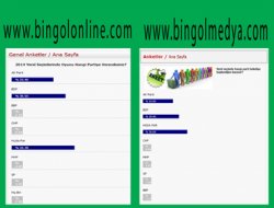 Bingöl'deki seçim anketlerinde HÜDA PAR önde
