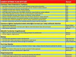 AK Parti dershanelerden sonra Cemaat'e ne yapmayı planlıyor!