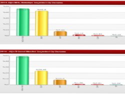 HÜDA PAR, herşeye rağmen Ağrı'da önde