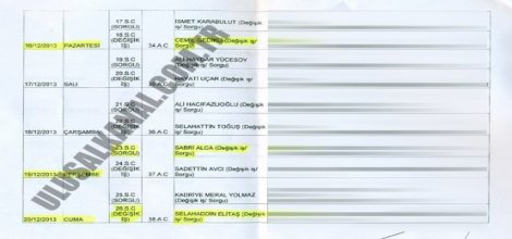 Cemaat hakimleri ayarlamış iddiası!