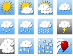 Türkiye Genelinde Hava Durumu