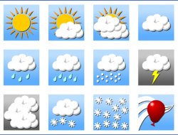 Türkiye Genelinde Hava Durumu