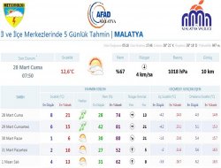 Malatya için zirai don uyarısı