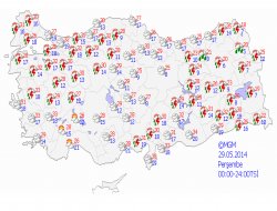 Ülke genelinde hava durumu