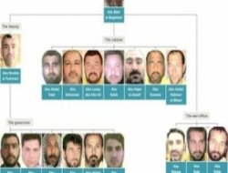 IŞİD’in iki numaralı lideri Saddam’ın istihbaratçısı olduğu iddası!