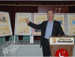 Adil ve Dengeli Bir Ekonomik Sistem Kurulamadı