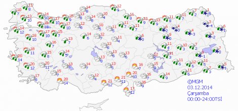 Türkiye genelinde hava durumu
