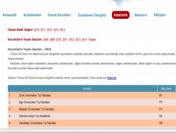 Dicle Tıp 433 kurum arasında 1’inci oldu