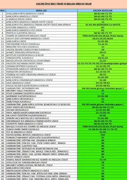 Belediye YGS için ek seferler yapacak