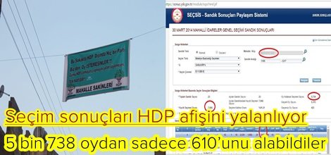 Mahalle sakinlerine gözdağı, siyasi rakiplere engel