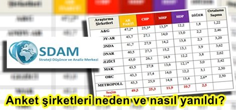 Anket şirketleri neden ve nasıl yanıldı?