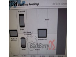 Yeni BlackBerry'ler yolda