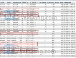 İşte internete sızan Windows 8 listesi.